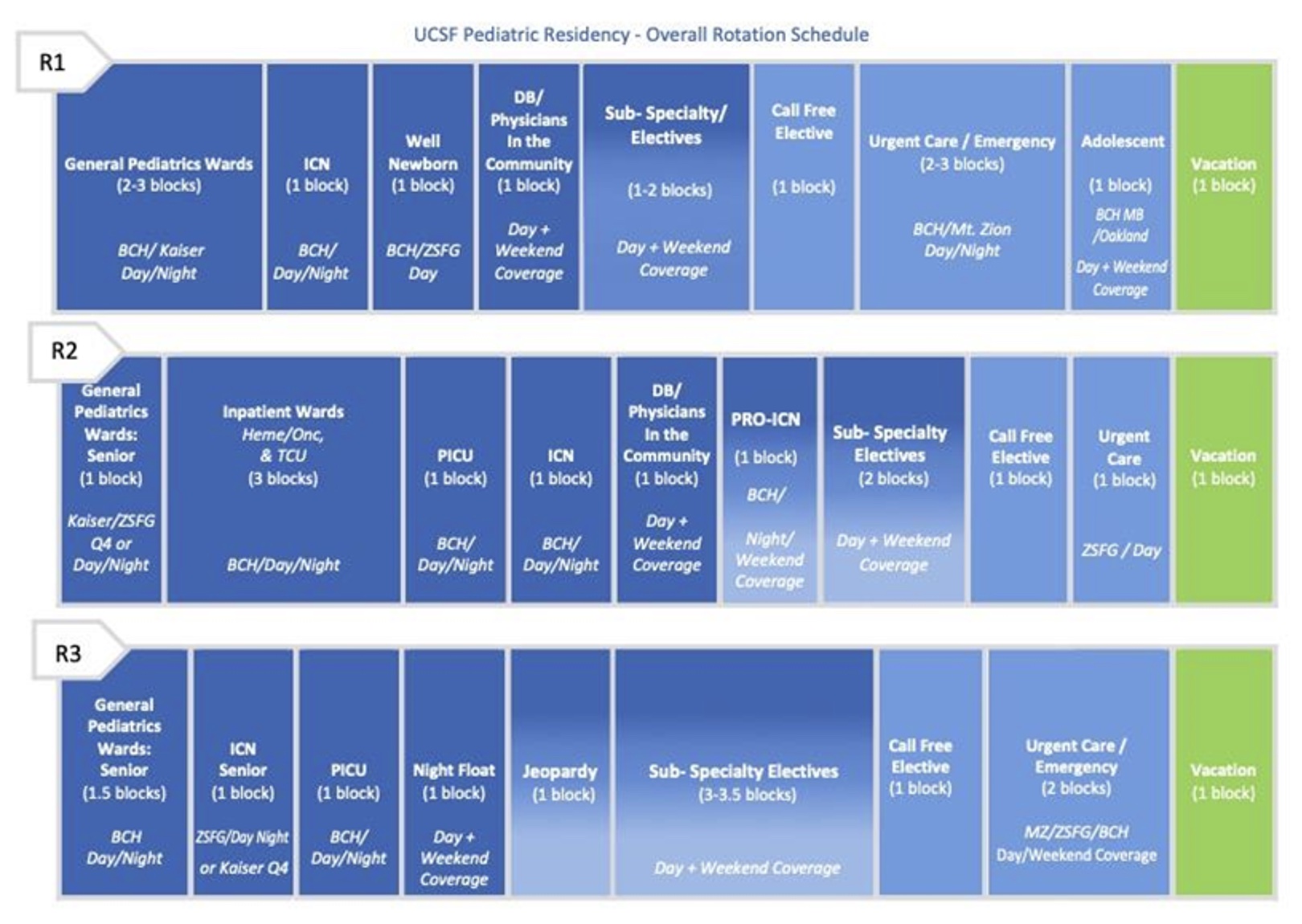 Sample Schedule